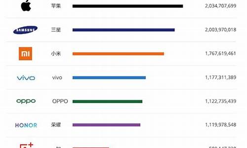 2022最受欢迎的手游排行榜_2022最