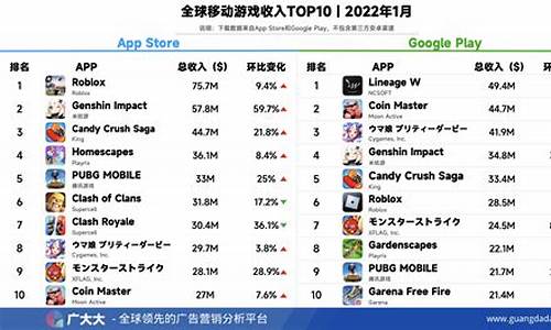 2023手机游戏排行榜前十名_2023手