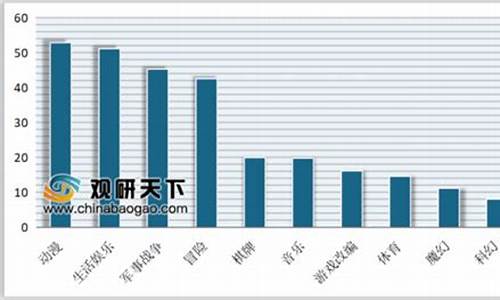 单机游戏的发展趋势_单机游戏的发展趋势是