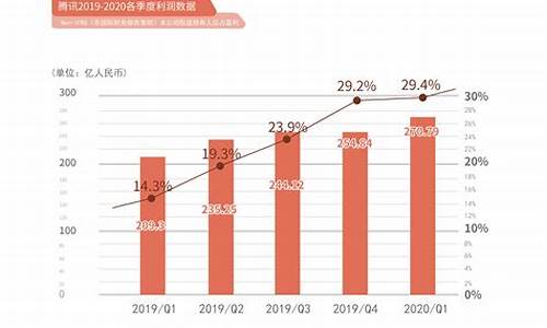 2024游戏行业现状和前景分析_2024