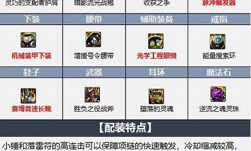 dnf驱魔加点_dnf驱魔加点2024