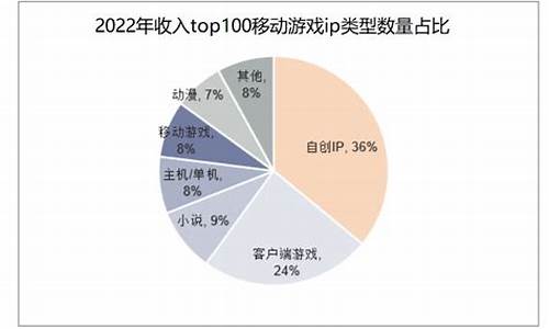 2024游戏行业现状和前景分析_2024游戏行业现状和前景分析报告